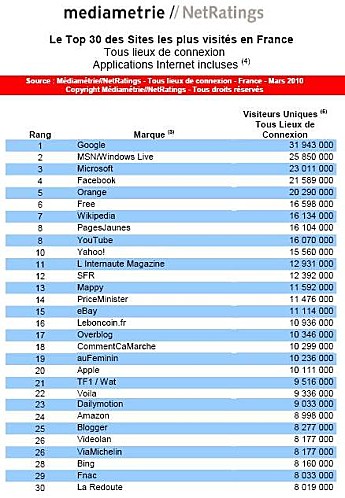 Top30 Mediamétrie-copie-1