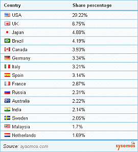 Country-Share.gif