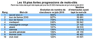 motscles0710.jpg