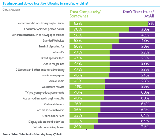 trust-in-advertising.png
