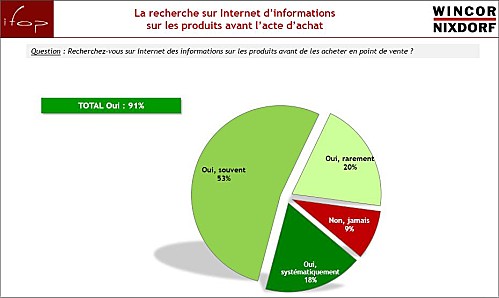 ifop