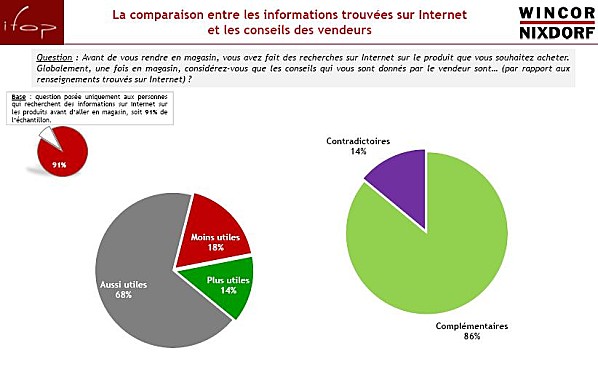 ifop3