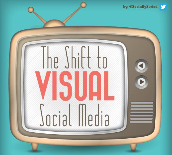 L’importance des visuels dans les Medias Sociaux