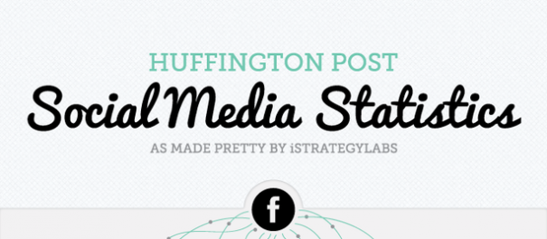 Social Media Statistics for 2013