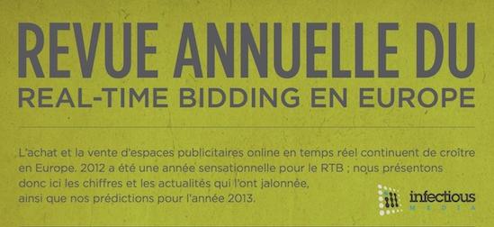 Revue annuelle du Real-Time Bidding en Europe