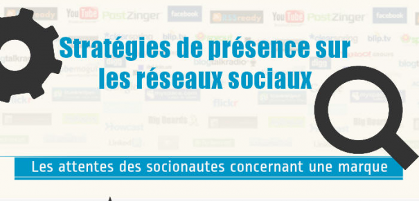 Stratégies de présence sur les réseaux sociaux