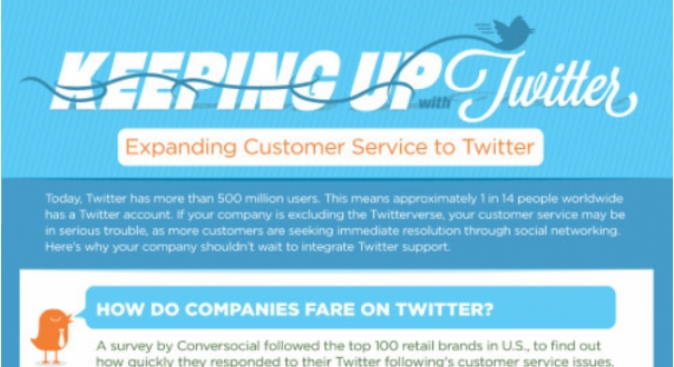 Twitter et la Relation Client