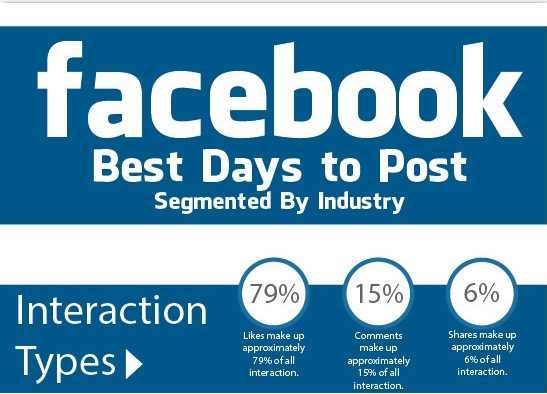 Facebook : comment créer de l’engagement avec vos fans ?