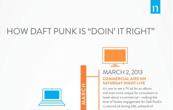 Infographie : Random Access Memories – Daft Punk