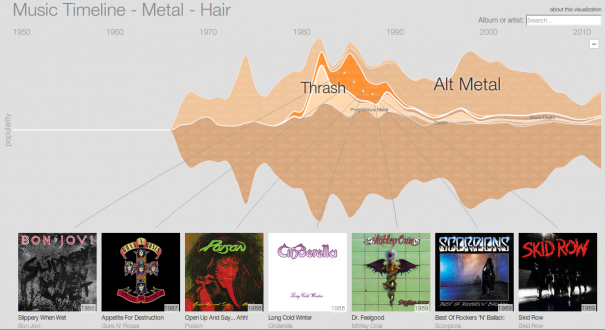 Google crée une timeline musicale