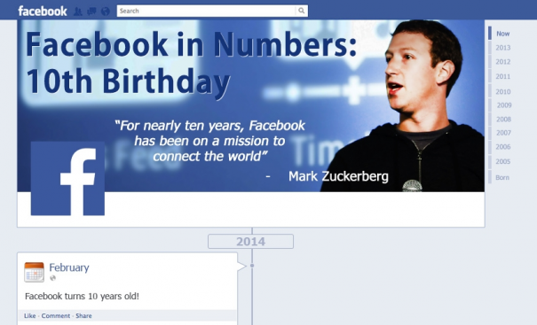 Infographie : 10 ans de Facebook
