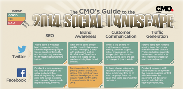 Social Media Landscape 2014