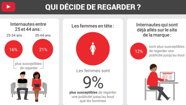 Vidéo : 5 secondes pour séduire